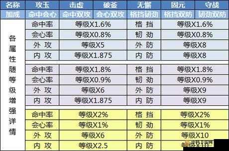 天涯明月刀手游砭石系统攻略详解：圆石棱石等属性解析