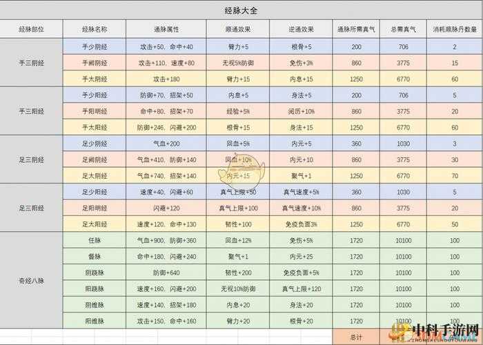 烟雨江湖奇经八脉获取攻略