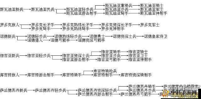 骑马与砍杀战团兵种优劣排名