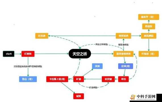 堕落之主远程轮椅流配装指南