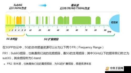 欧洲 5G 频段 N78：未来通信的关键