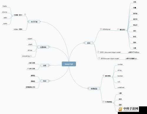 javascript 的成熟分类及应用领域