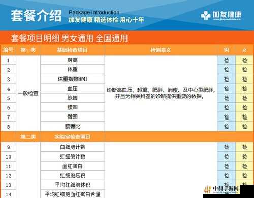 2 对 1 三人一次性体检：高效便捷的健康选择