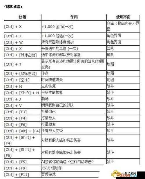 骑马与砍杀战团作弊码及秘籍汇总