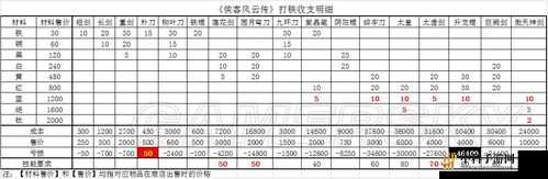 侠客风云传玄铁弹功能详解及作用解析攻略