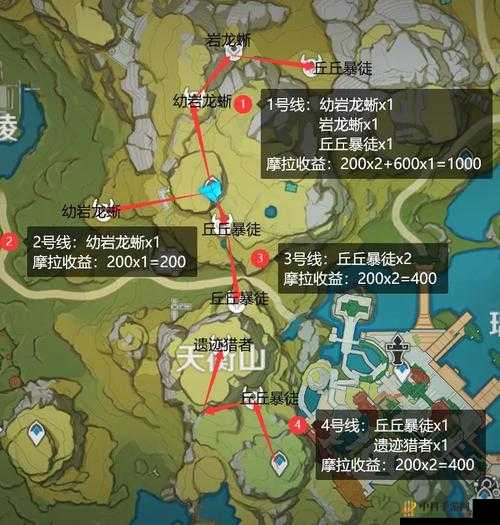 原神 3.5 提瓦特高收益锄地路线攻略