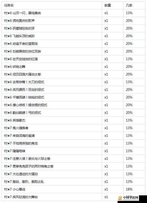 怪物猎人世界坚龙骨获取指南：位置及获取方法揭秘