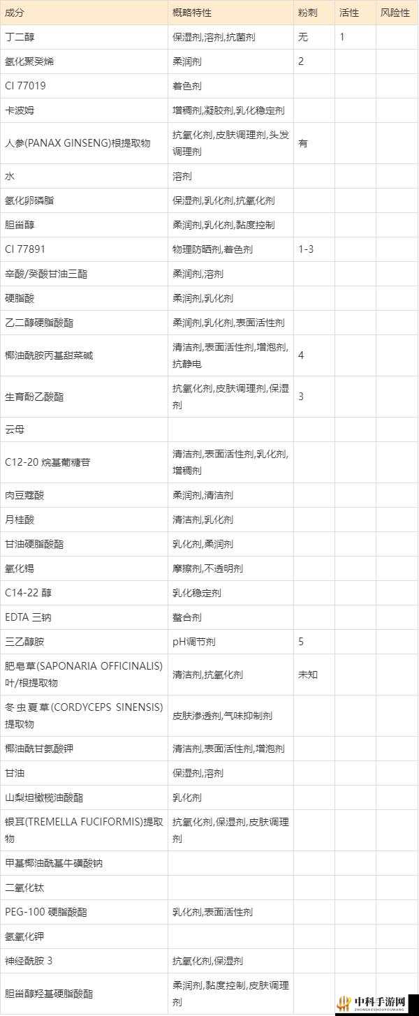 9988 色母做 CMDS 成分表之详细解析