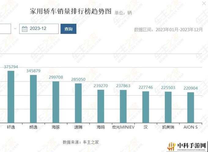 日产一线二线三线城市销售情况对比