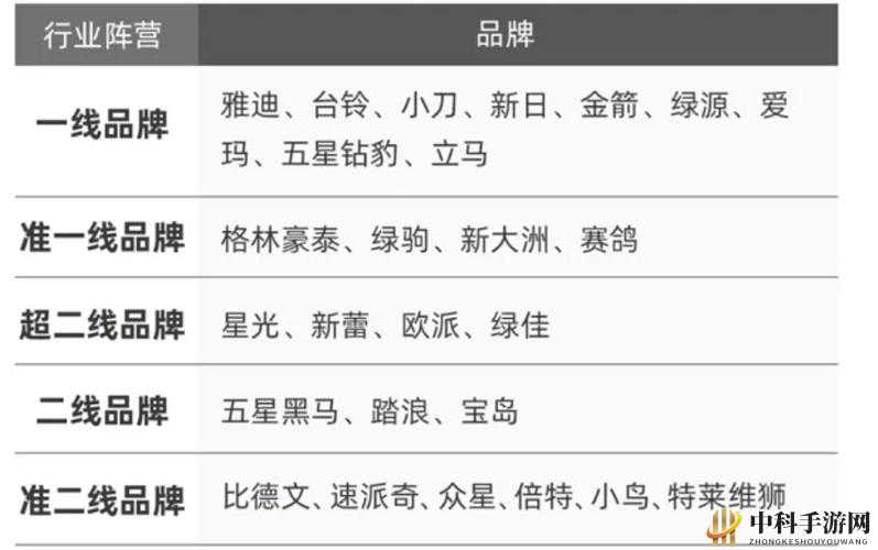 国精产品一线二线三线网站：你所不知道的精彩