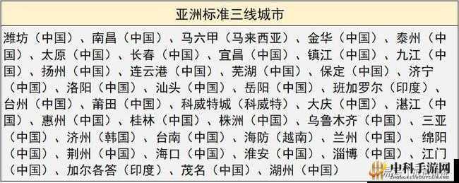 日本三线、韩国三线：亚洲视频市场的重要组成部分