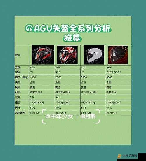 AGV 欧版与亚洲版尺寸差别