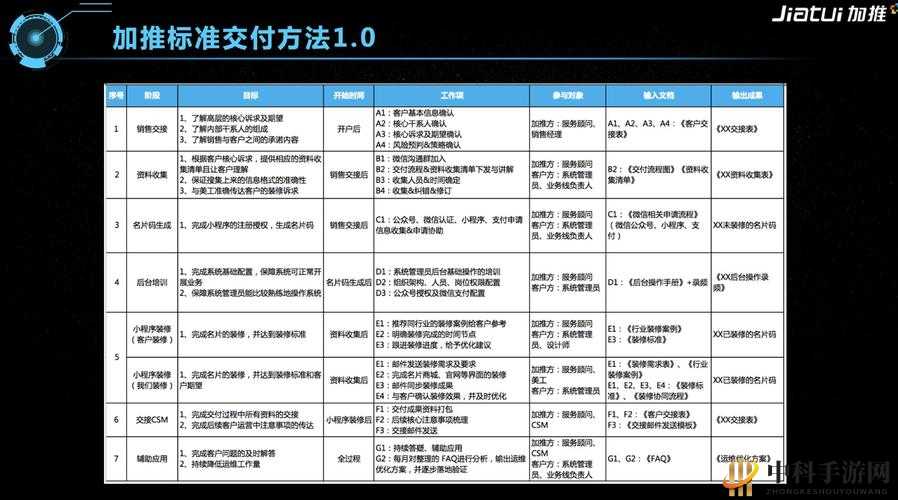 SAASCRM 国内免费 PDF-实用指南与解析