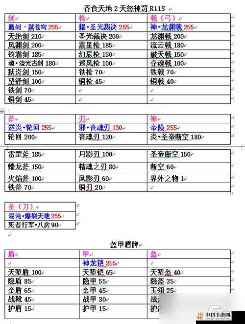 吞食天地武器排行概览