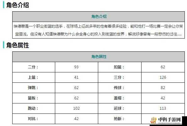 街头篮球手游 SG 埃德蒙技能属性图鉴