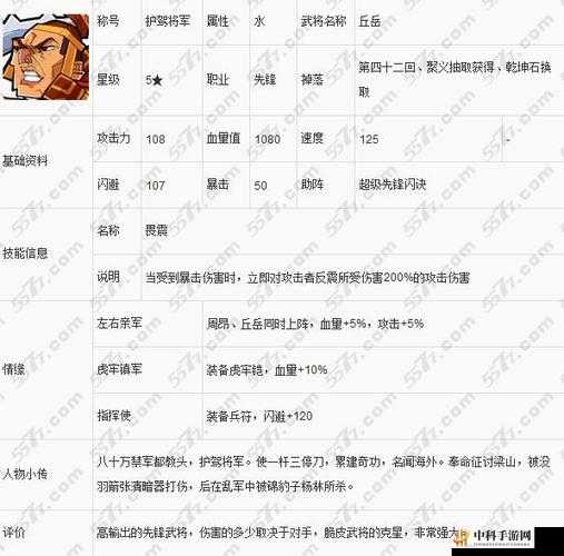 全民水浒高阶辅助型武将盘点