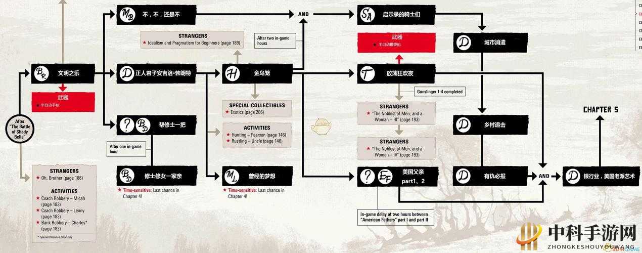 《荒野大镖客2》支线任务不见解决方案