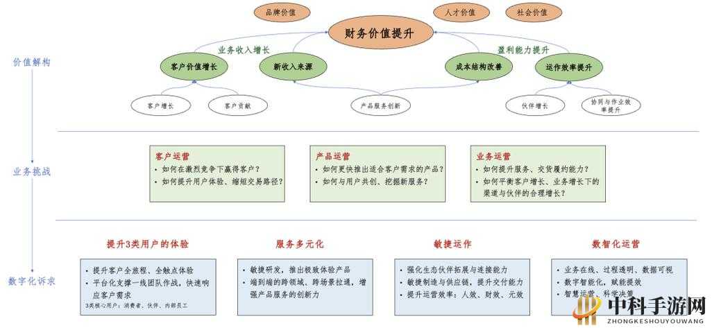 公司额外市场增长功能的价值及作用解析