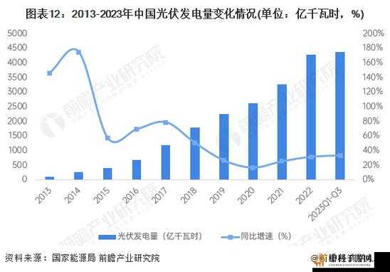 韩国三色电费 2024 免费吗：未来趋势如何