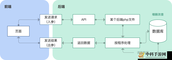 javascript 成熟分类：前端、后端、移动端