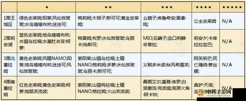 牧羊人之心花藕子羁绊任务材料获取指南：掉落地点全面解析