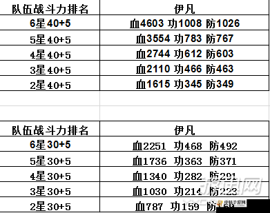 七骑士英雄突破材料获取及突破攻略