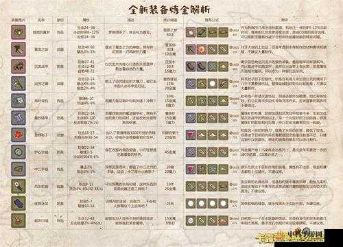 牧羊人之心猩红权杖神秘炼金配方揭秘