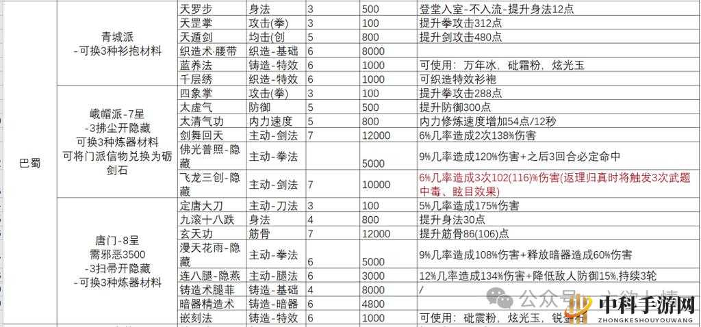 江湖长空身法获取攻略：身法获取方式简介