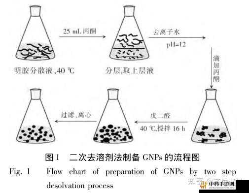 优质液体收集系统 pH：创新优化方案