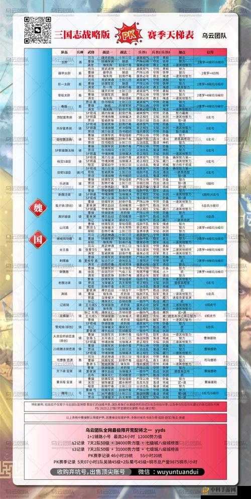 魏国竞技场阵容推荐要点