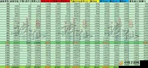 诛仙手游法宝血炼属性与等级数据汇总