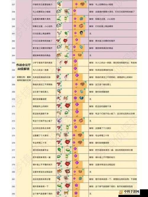 梦境侦探梦境大陆攻略详解