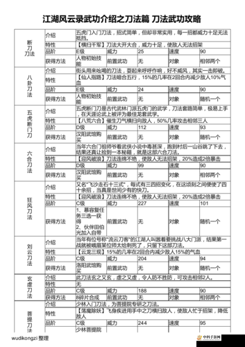 江湖偷学武功方法详解