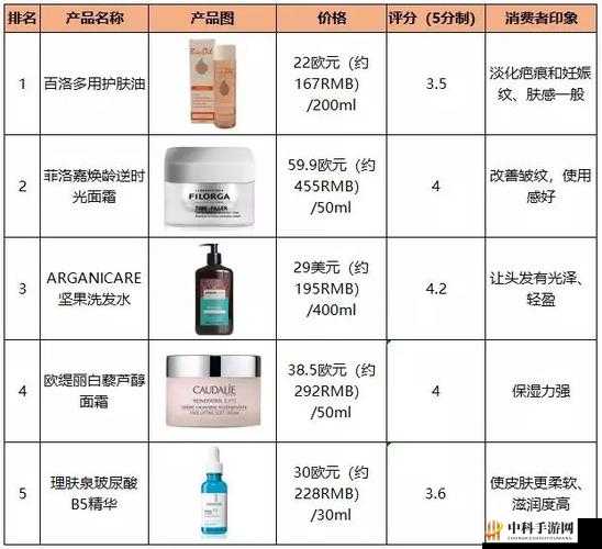 欧美产品与日韩产品的区别分析