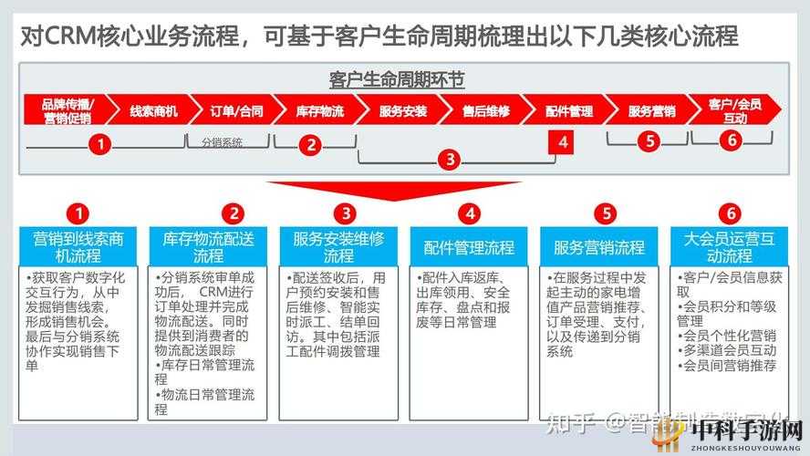 国内永久免费 CRM 系统网站：一站式客户关系管理解决方案