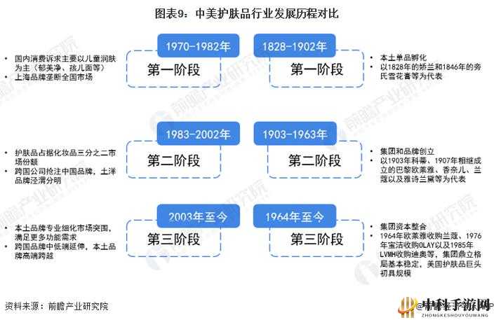 天堂国品一二三产品区别大吗？产品特性差异剖析