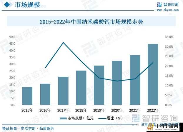 小蓝 G 钙 2023GGY 钙 2023 之分析