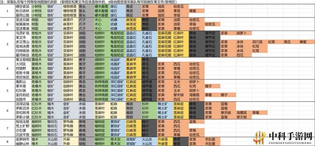 明日之后资源点任务全攻略：如何高效获取制造资源