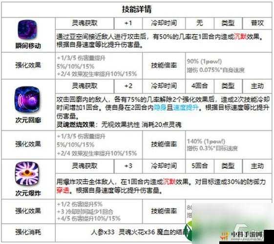 第七史诗卡威利：三色英雄好用吗介绍