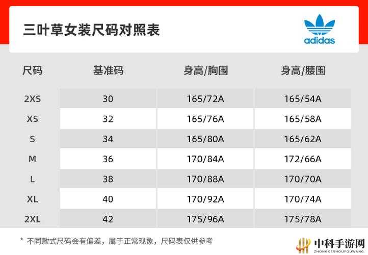 三叶草 M 码与欧洲码区别